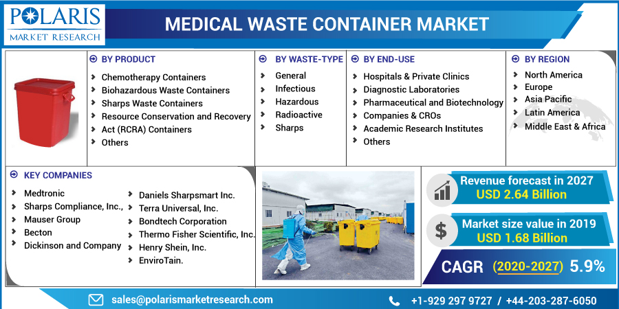 Medical_Waste_Container_Market11