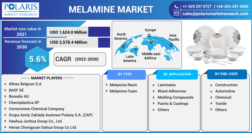 Melamine_Market8