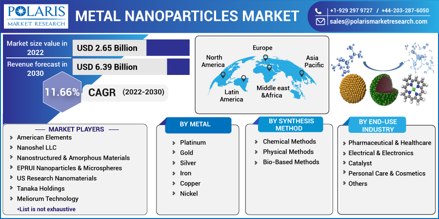 Metal_Nanoparticles_Market-0113