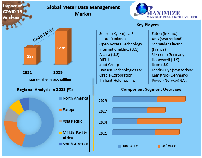 Meter-Data-Management-Market-1