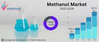 Methanol_Market