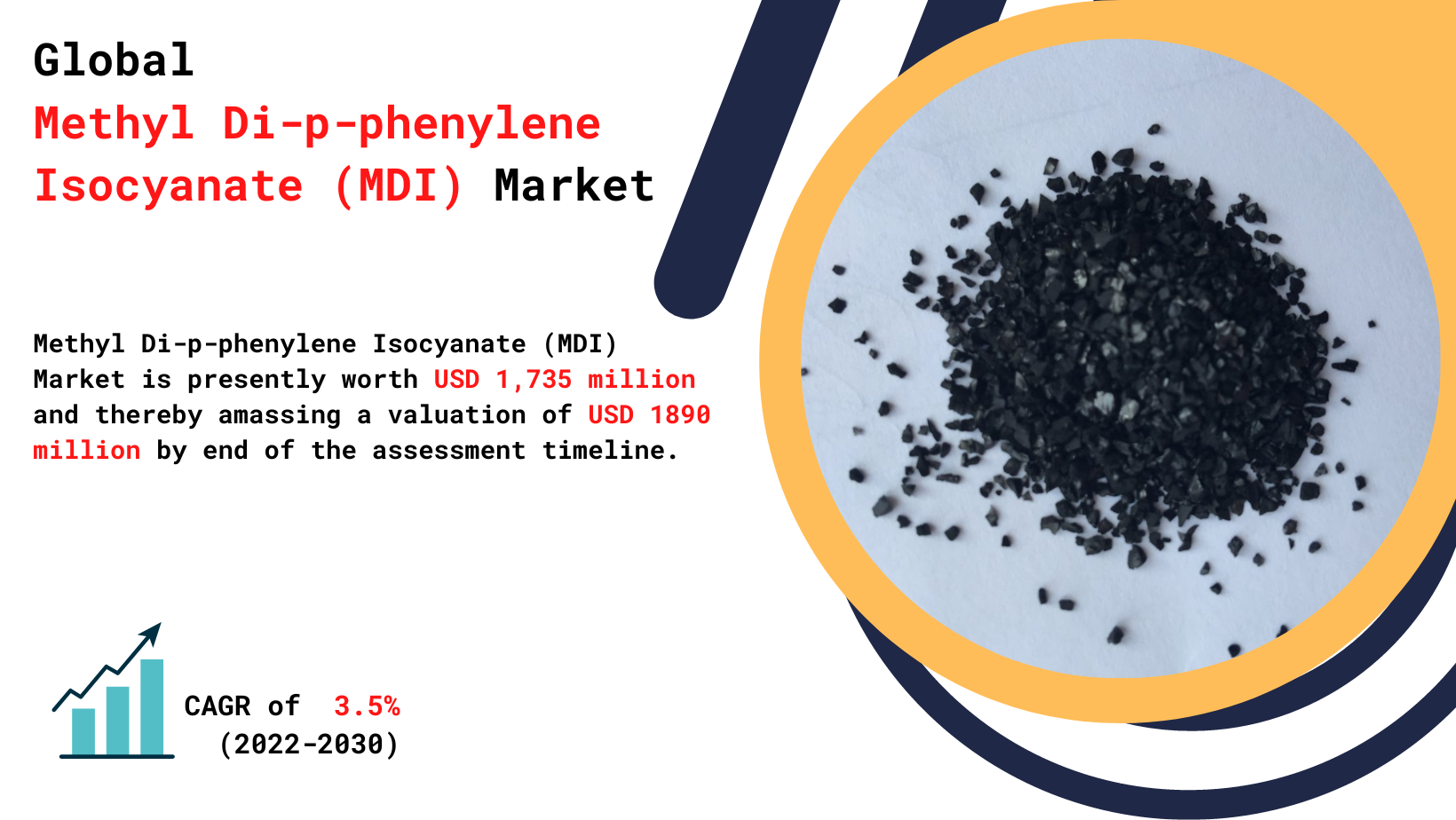 Methyl_Di-p-phenylene_Isocyanate_(MDI)_Market