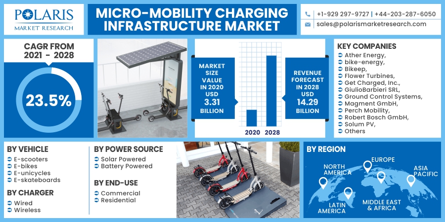 Micro-mobility_Charging_Infrastructure_Market10