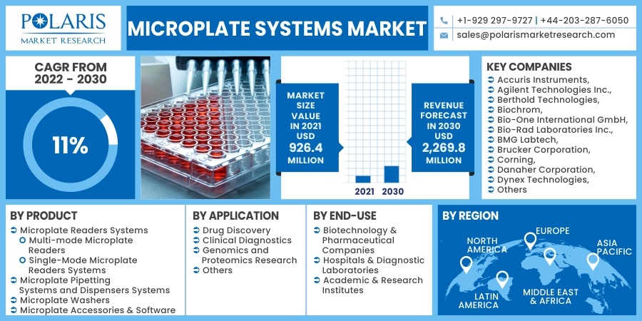 Microplate-Systems-Market7