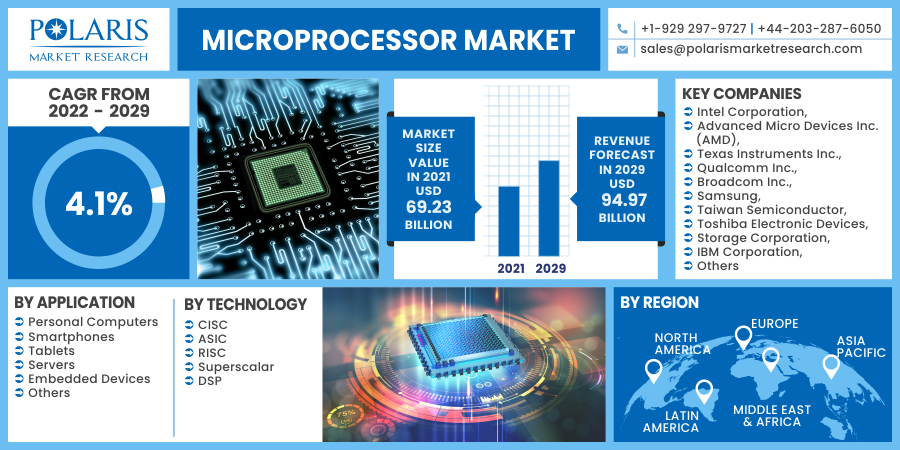 Microprocessor_Market11
