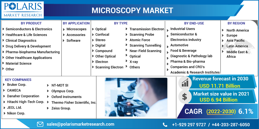 Microscopy_Market-019