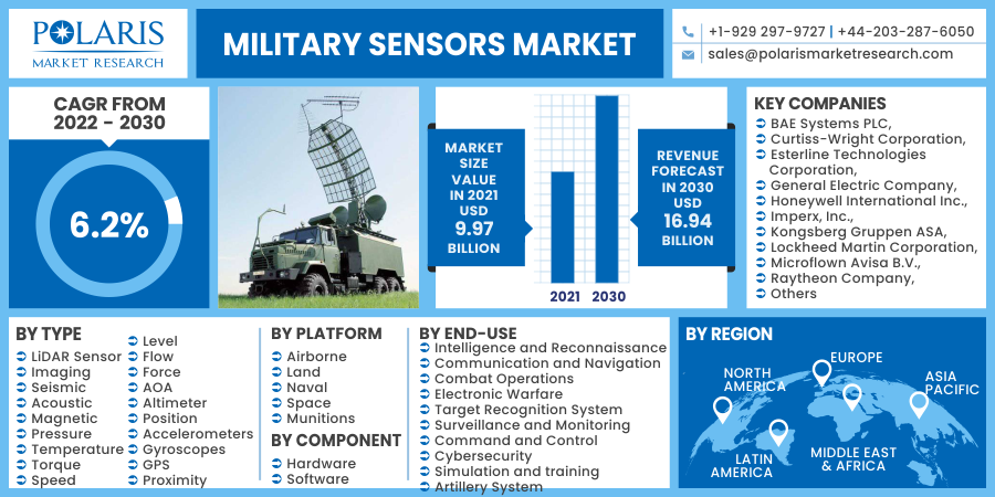 Military_Sensors_Market11