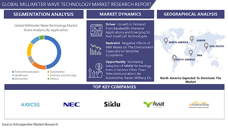 Millimeter_Wave_Technology_Market10