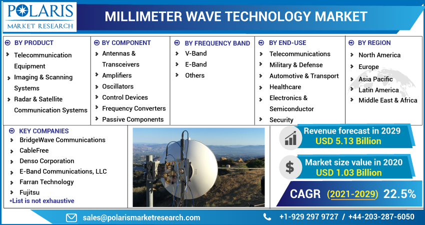 Millimeter_Wave_Technology_Market5