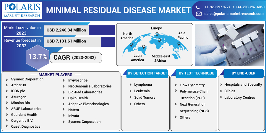 Minimal_Residual_Disease_Market1