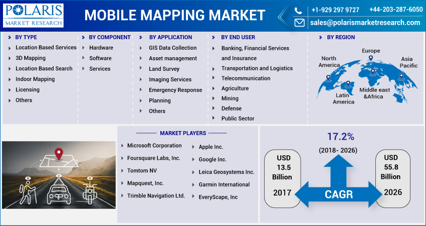 Mobile_Mapping_Market-01