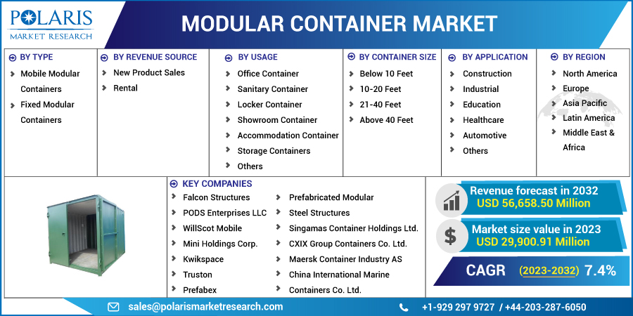 Modular_Container_Market3