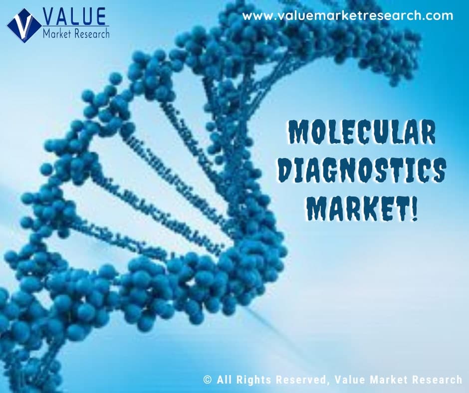 Molecular_Diagnostics_Market