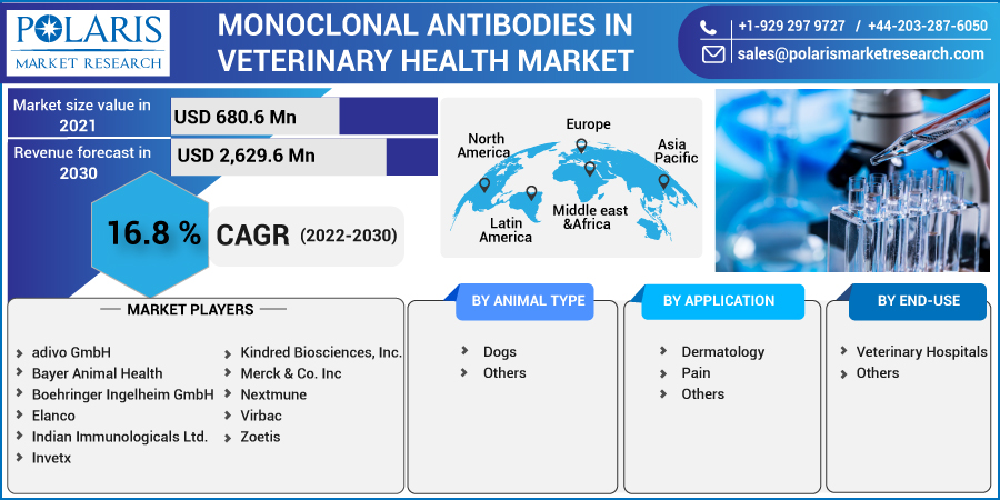 Monoclonal_Antibodies_In_Veterinary_Health_Market-0115