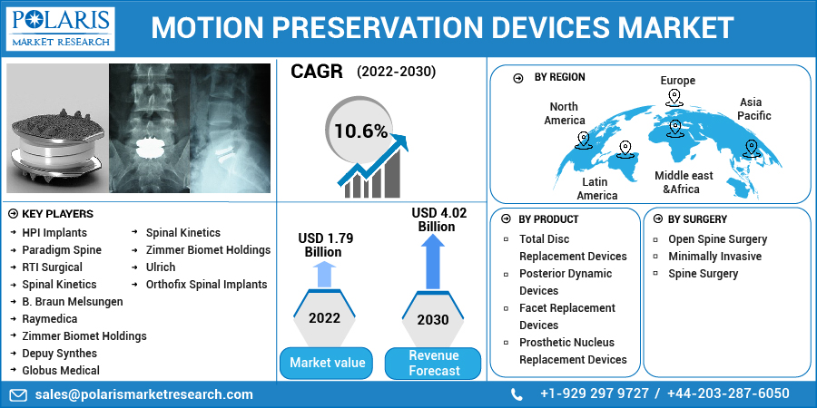 Motion_Preservation_Devices_Market14