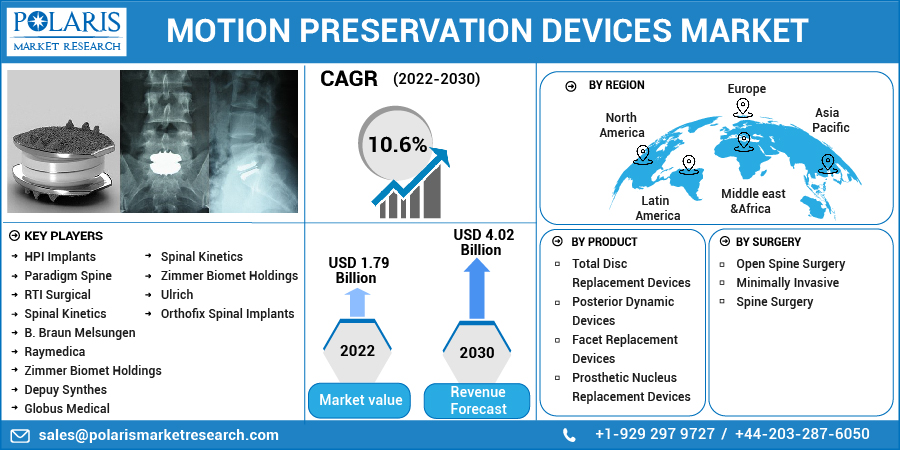 Motion_Preservation_Devices_Market15