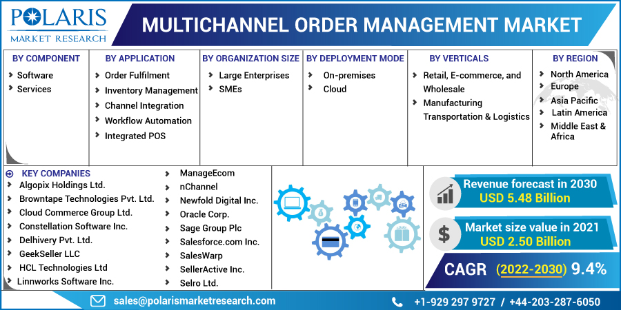 Multichannel_Order_Management_Market4