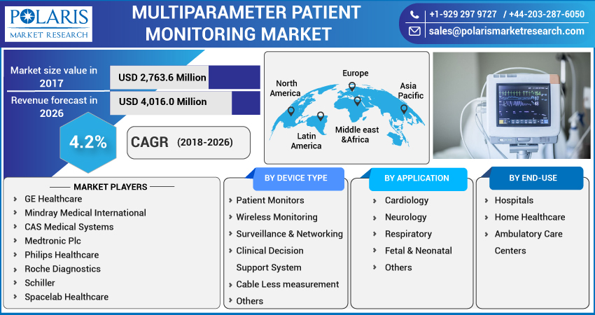 Multiparameter_Patient_Monitoring_Market8