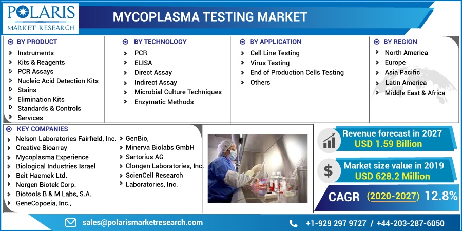 Mycoplasma-Testing-Market4