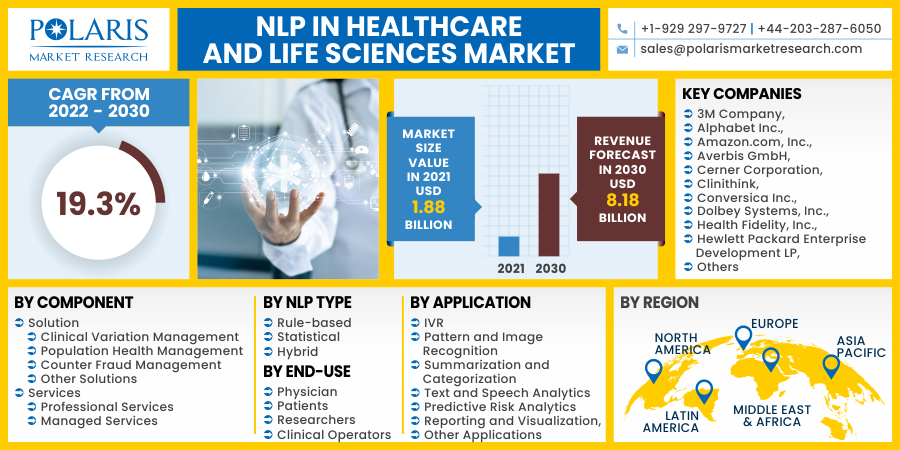 NLP_in_Healthcare_and_Life_Sciences_Market8