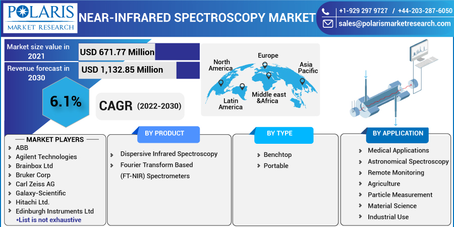 Near-infrared_Spectroscopy_Market-0110