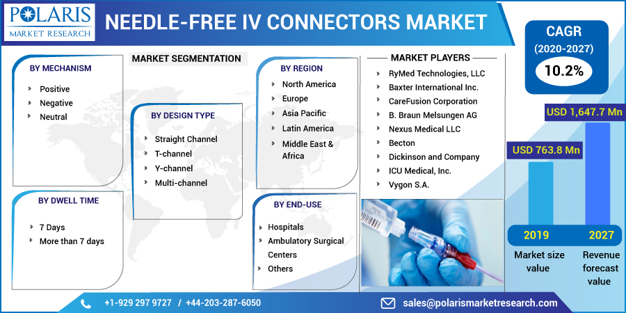 Needle-Free_IV_Connectors_Market-015