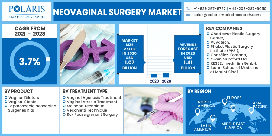 Neovaginal_Surgery_Market8