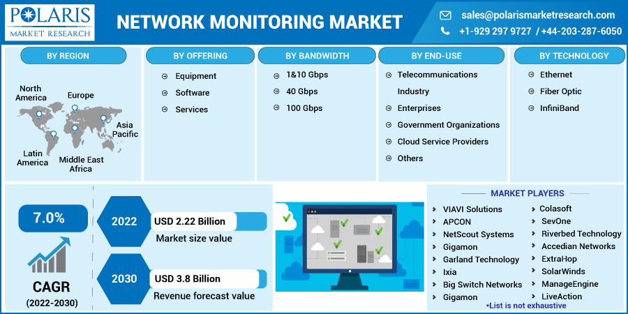 Network_Monitoring_Market5