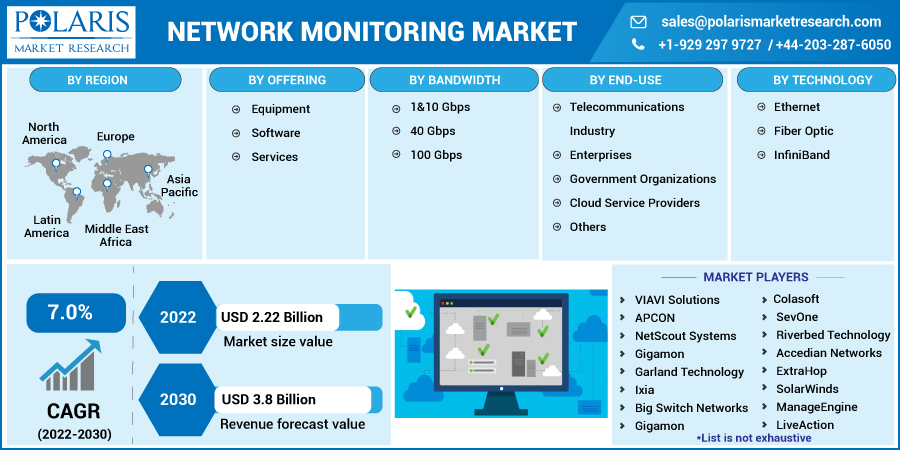 Network_Monitoring_Market7