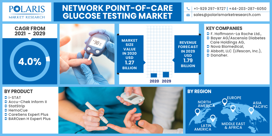 Network_Point-of-Care_Glucose_Testing_Market10