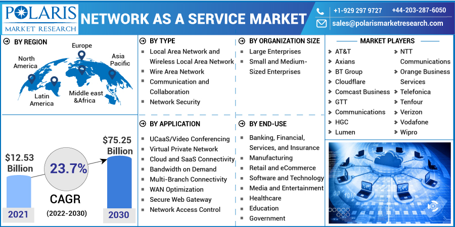 Network_as_a_Service_Market5