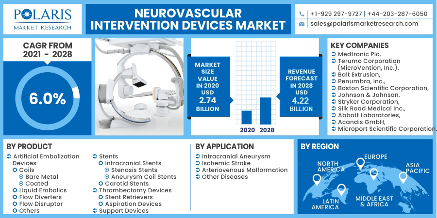 Neurovascular_Intervention_Devices_Market-0112