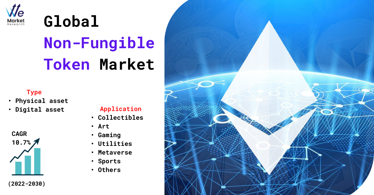 Non-Fungible_Token_Market_(1)