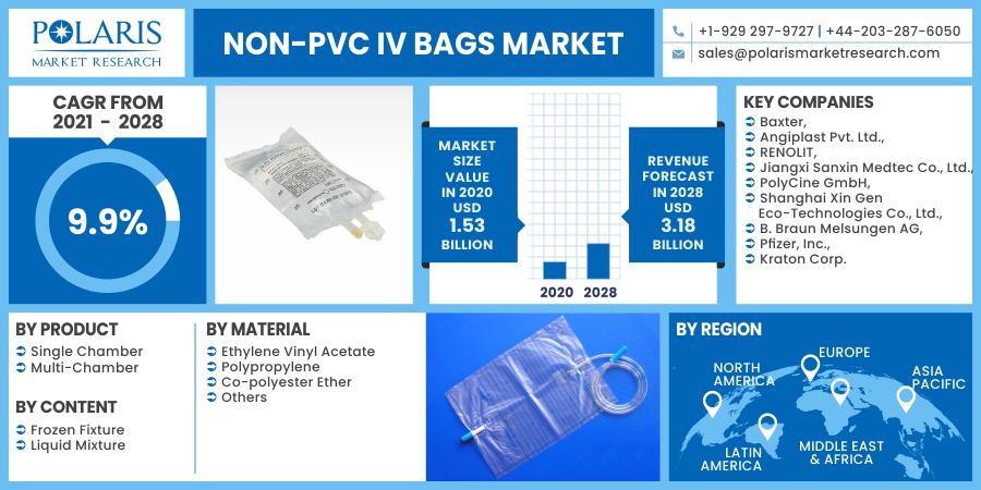 Non-PVC_IV_Bags_Market6