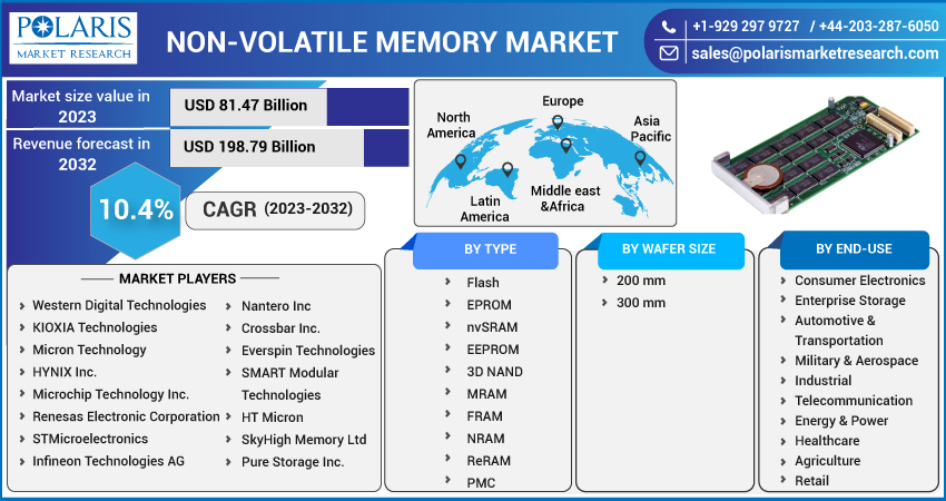 Non-Volatile_Memory_Market-01
