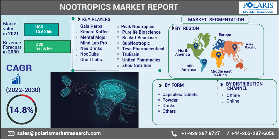 Nootropics_Market-0111