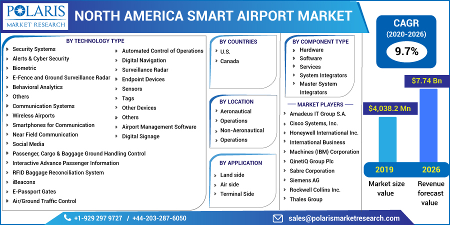 North_America_Smart_Airport_Market