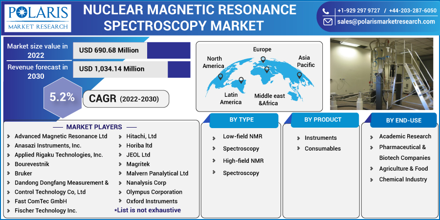 Nuclear_Magnetic_Resonance_Spectroscopy_Market