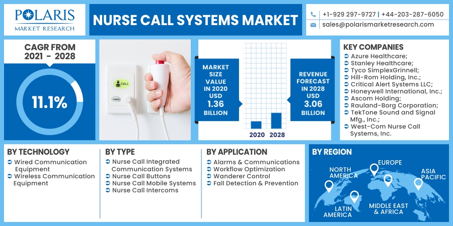 Nurse_Call_Systems_Market23