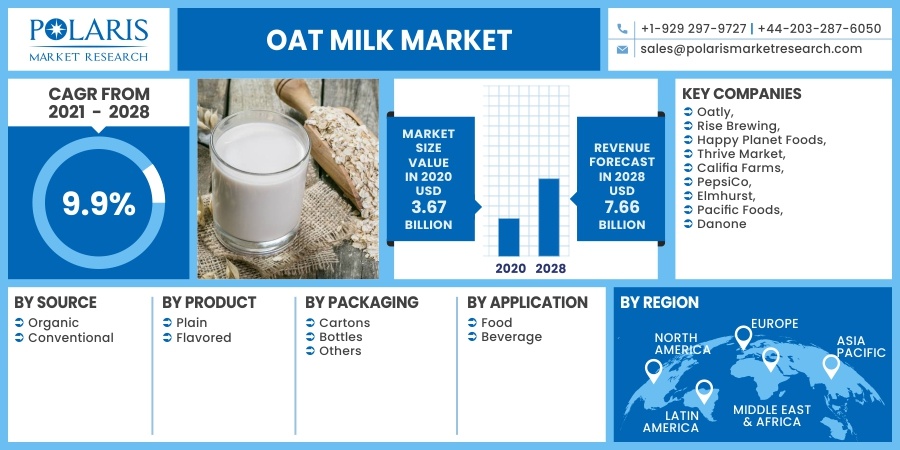 Oat_Milk_Market18