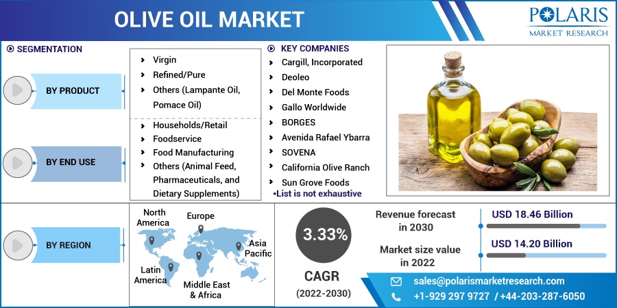 Olive-Oil-Market1
