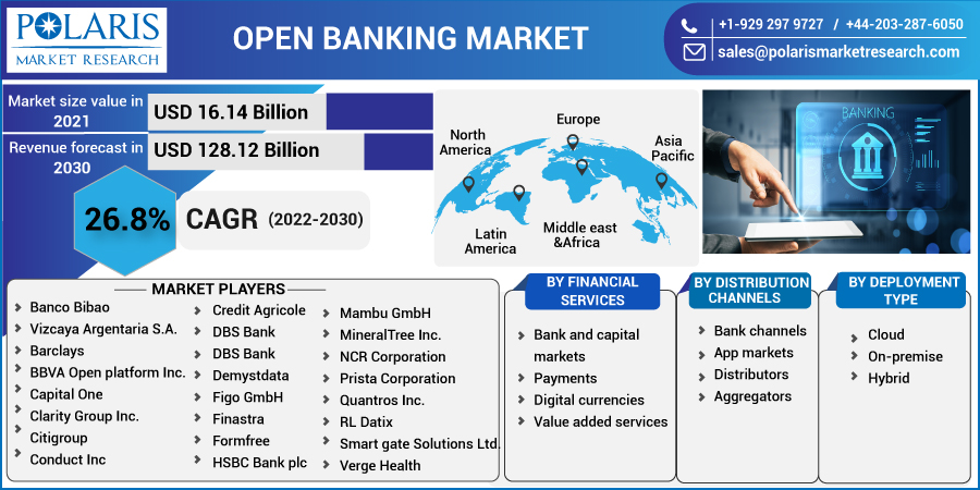 Open_Banking_Market-0110