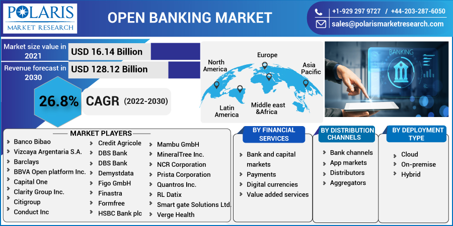 Open_Banking_Market-0111