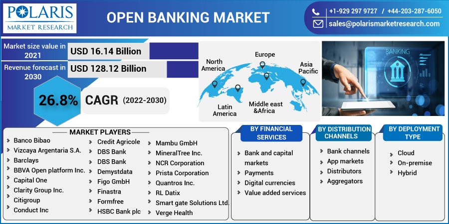 Open_Banking_Market