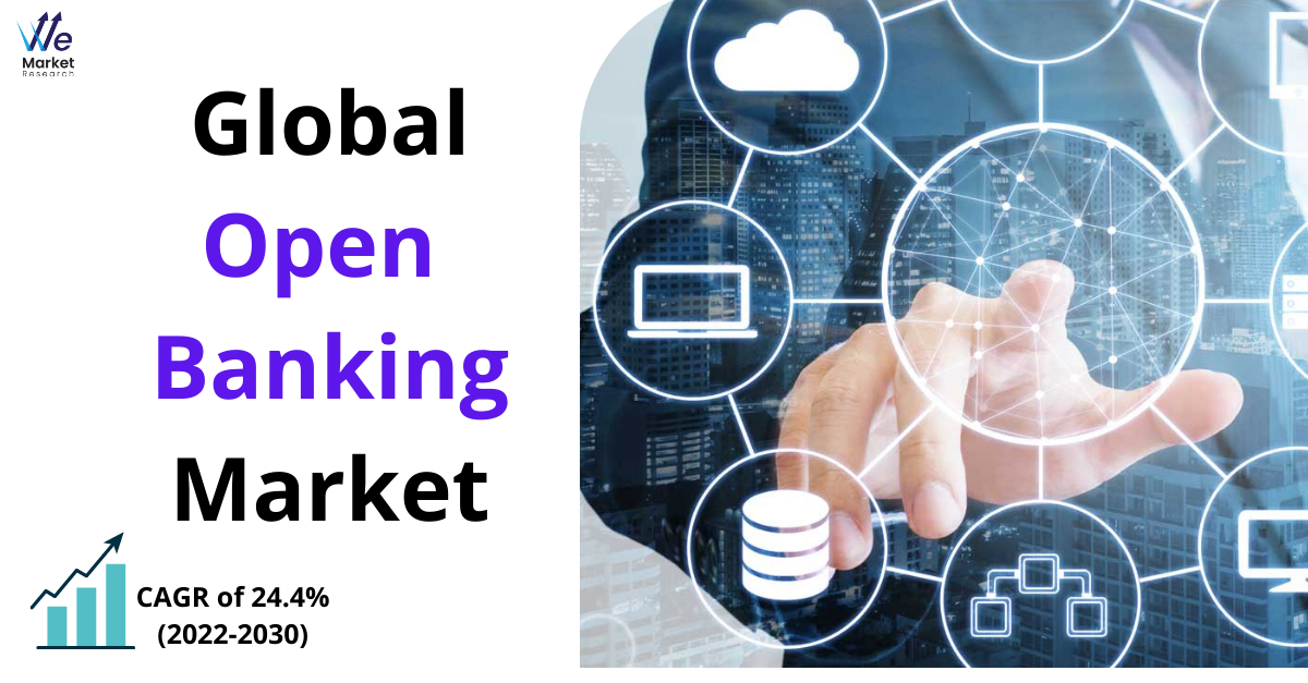 Open_Banking_Market