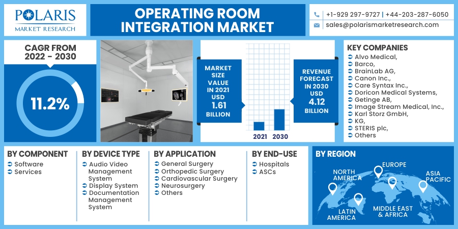Operating_Room_Integration_Market10