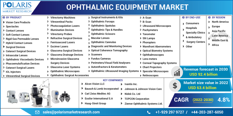 Ophthalmic_Equipment_Market11