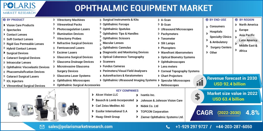 Ophthalmic_Equipment_Market12