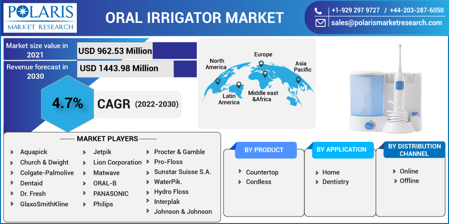 Oral_Irrigator_Market-017