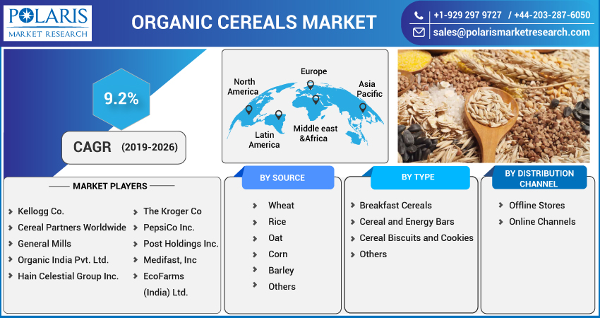 Organic_Cereals_Market7